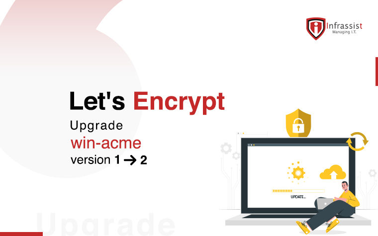 Lets-encrypt-winacme