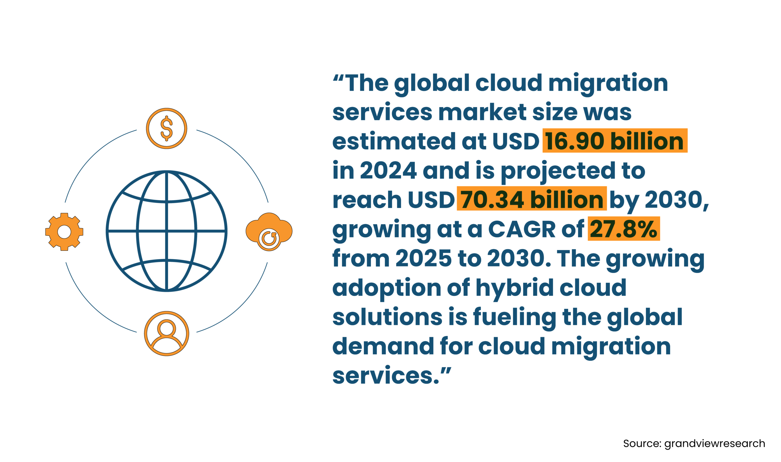 Global Cloud Migration Services Estimation Global Cloud Migration Services Estimation