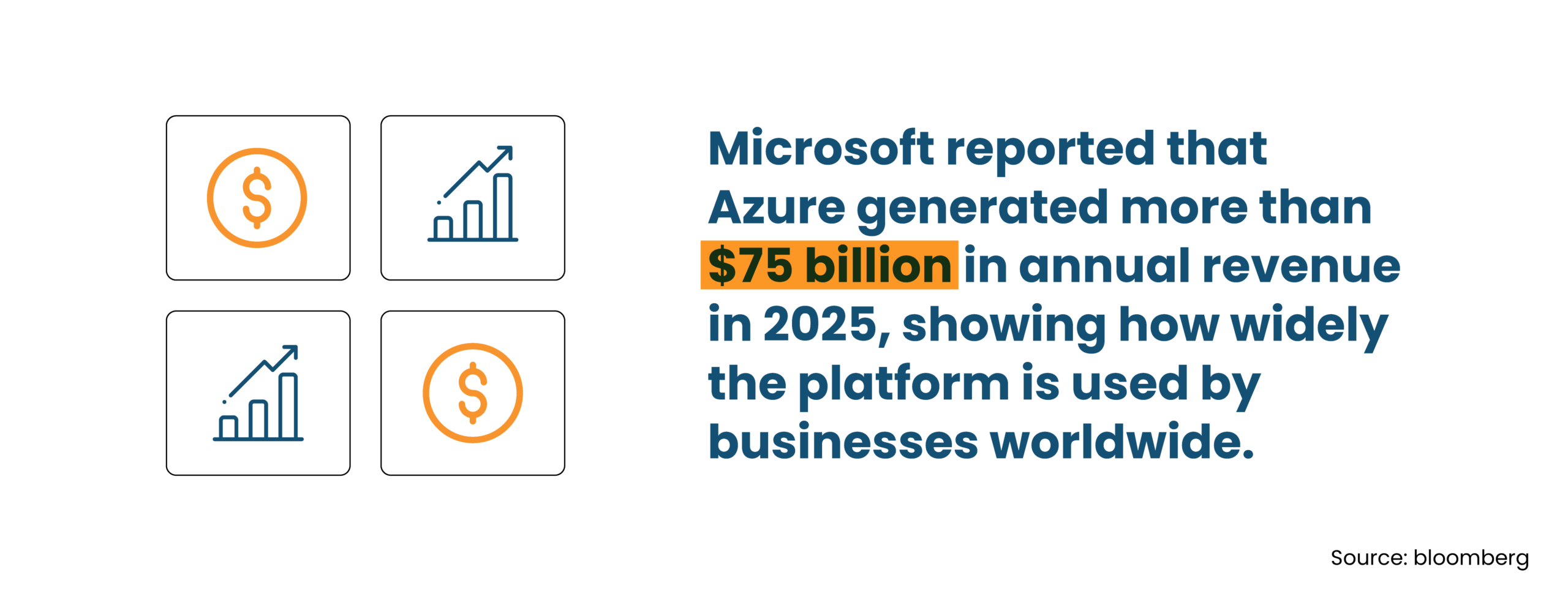 Azure generated over $75 billion revenue in 2025 illustration Azure generated over $75 billion revenue in 2025 illustration