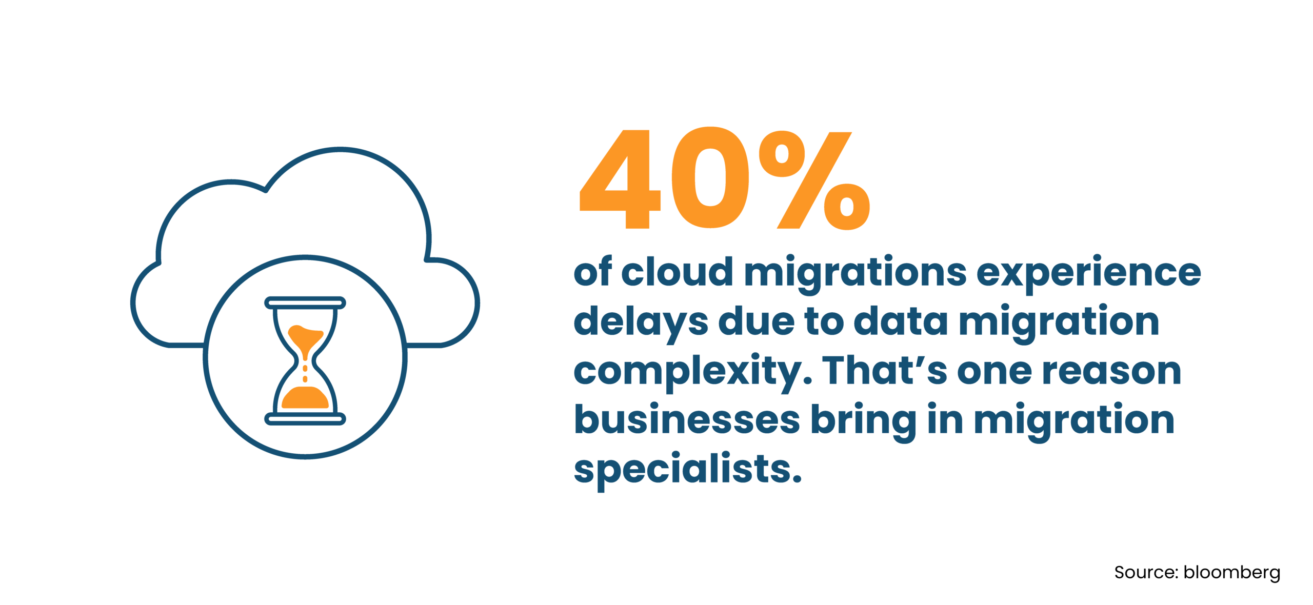 40% of cloud migrations delayed due to data complexity illustration 40% of cloud migrations delayed due to data complexity illustration
