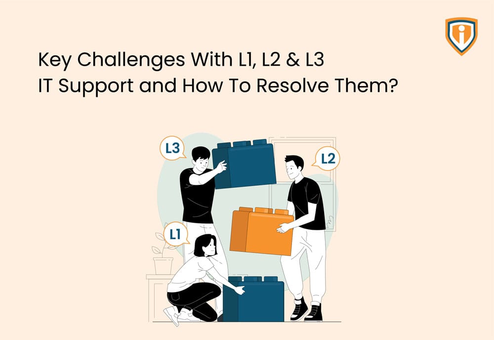 L1, L2 & L3 IT Support