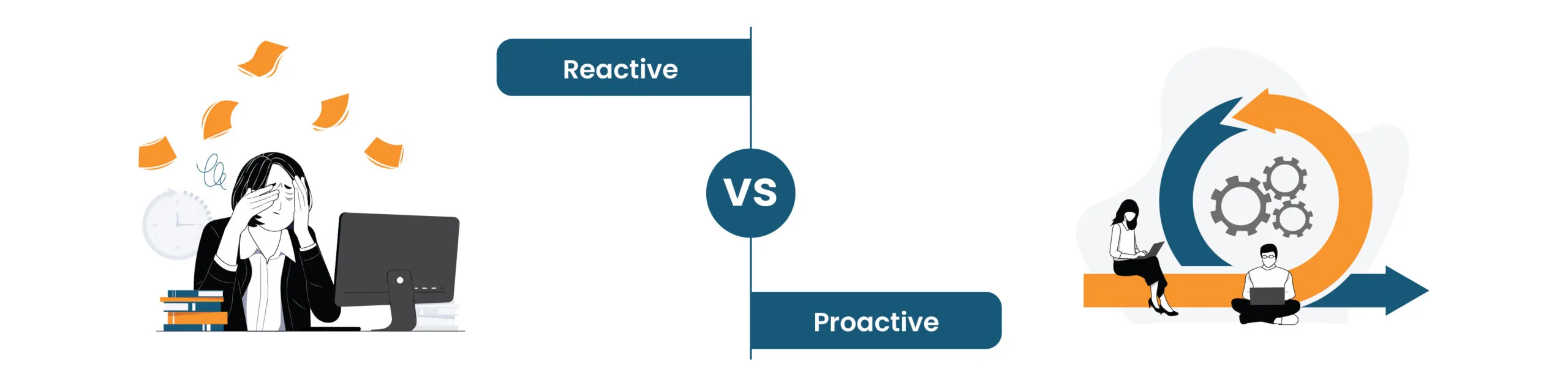 Reactive vs proactive