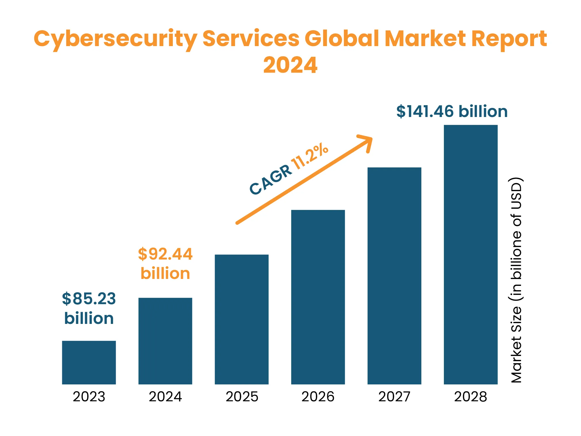 Cybersecurity Services Global Market Report Cybersecurity Services Global Market Report
