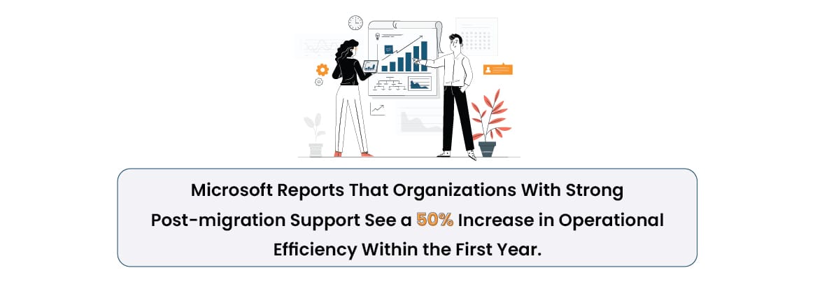 Migration Strategy and Post-Migration Support