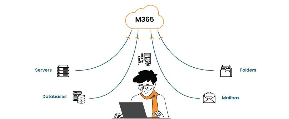 Costs of Migrating to Microsoft 365 Costs of Migrating to Microsoft 365