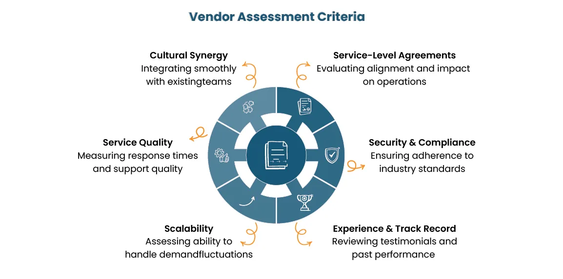 Vendor Research and Assessment Criteria