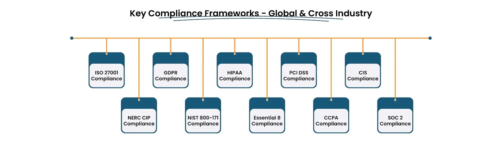 Compliance Framework 