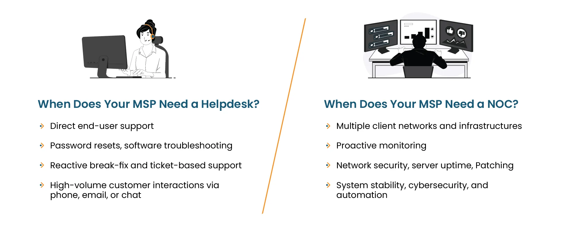 Difference between Noc and Helpdesk MSP Difference between Noc and Helpdesk MSP