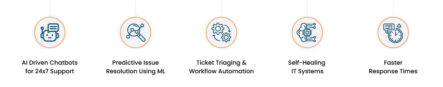 AI Brings to Tool AI Brings to Tool