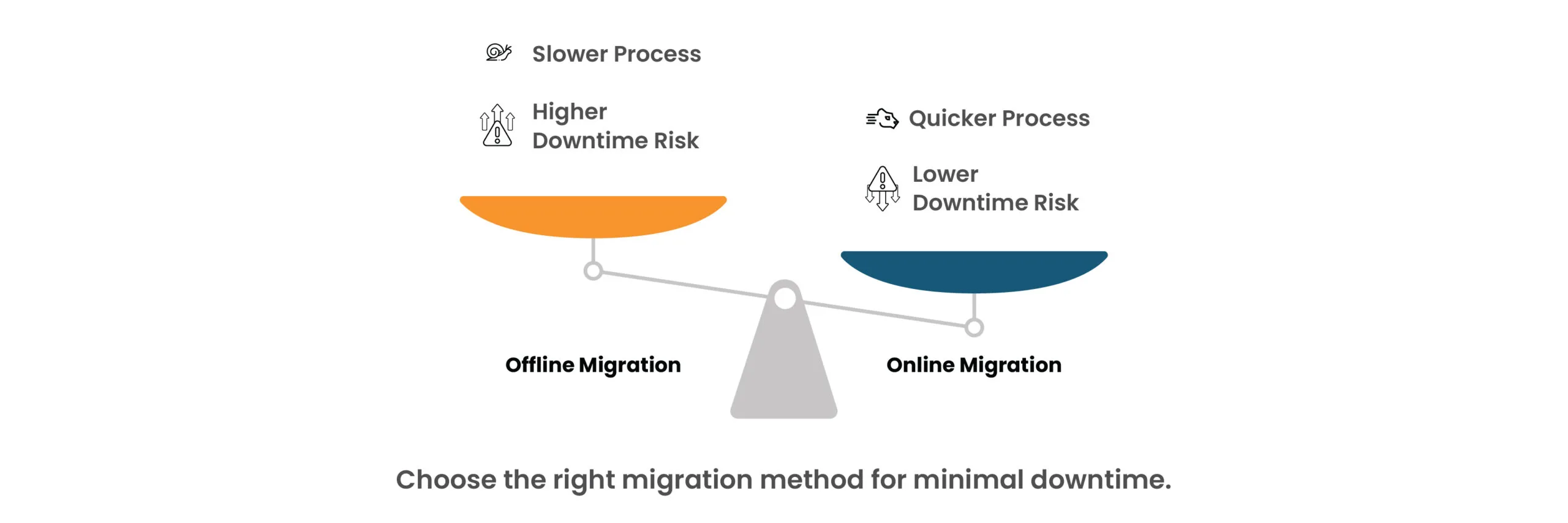 Azure Database Migration Service Azure Database Migration Service