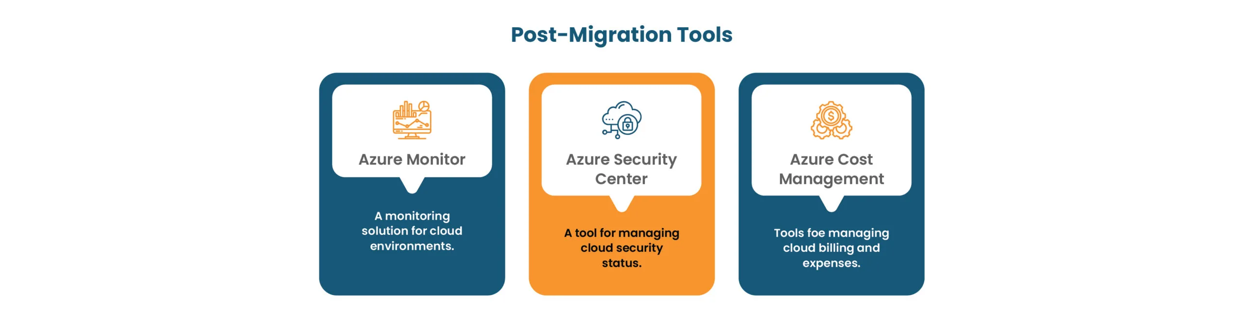 Post Migration Tools Post Migration Tools