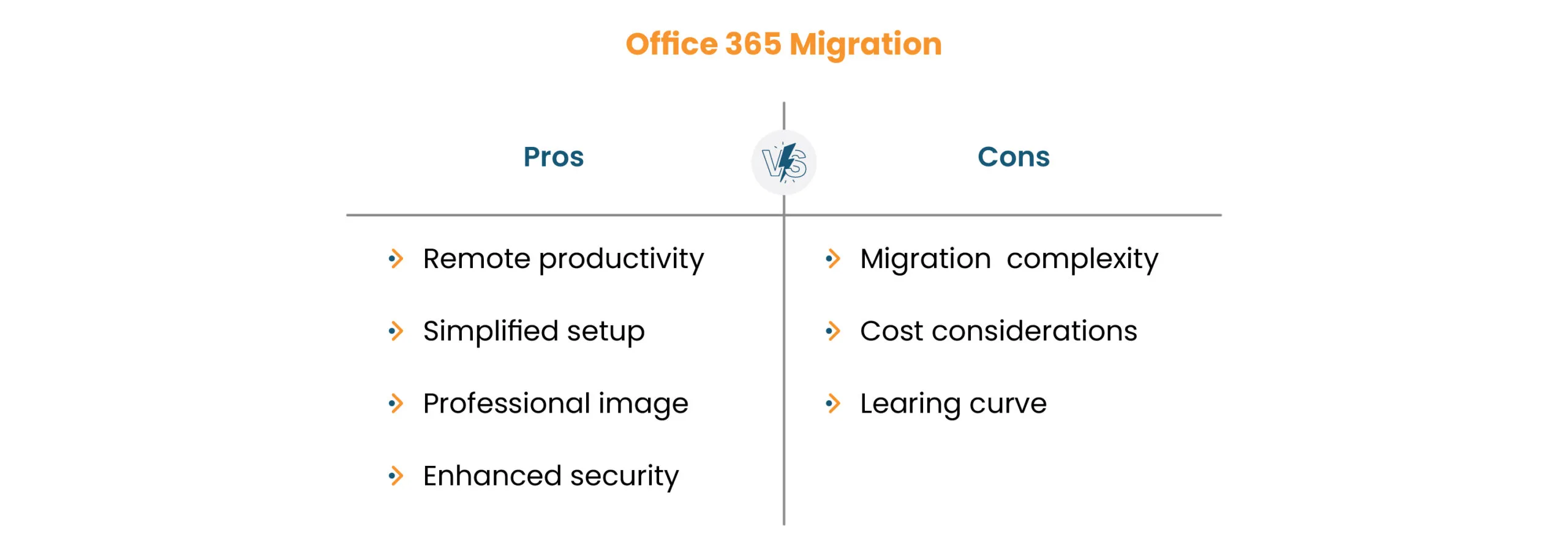 Office 365 Migration Pros vs Cons