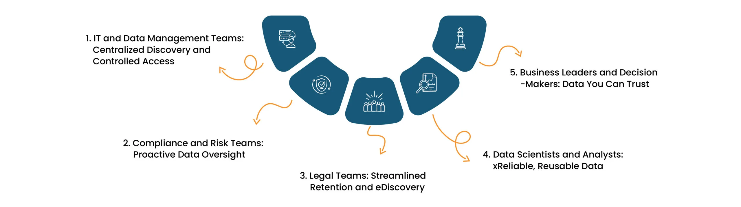 Microsoft Purview Adds Value Your Organization