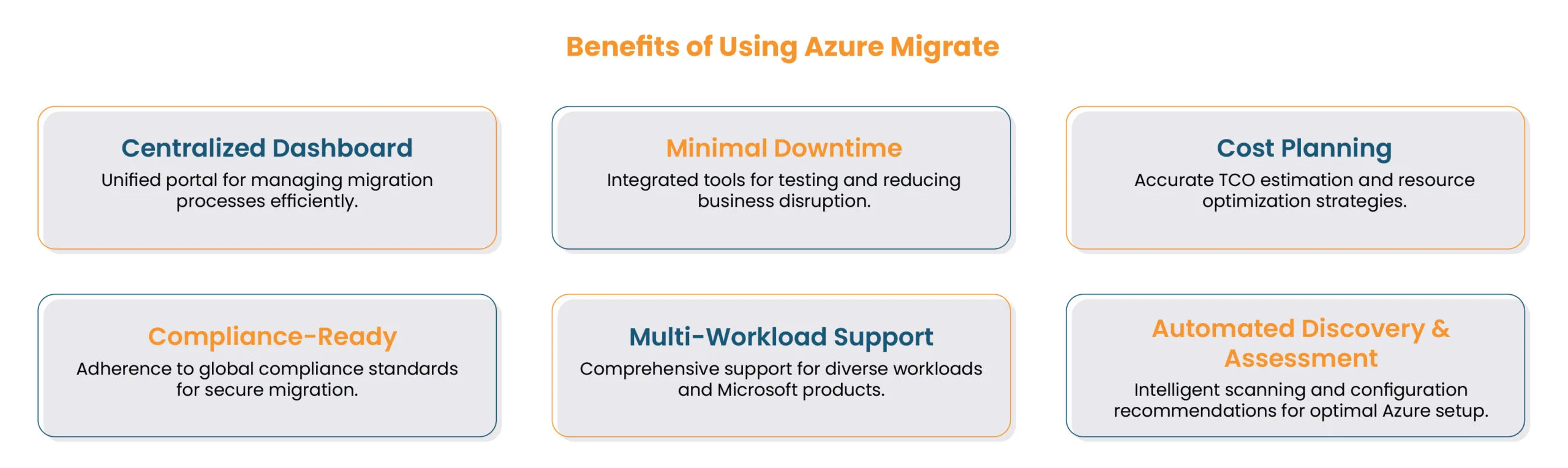 Benefits of using Azure Migrate Benefits of using Azure Migrate