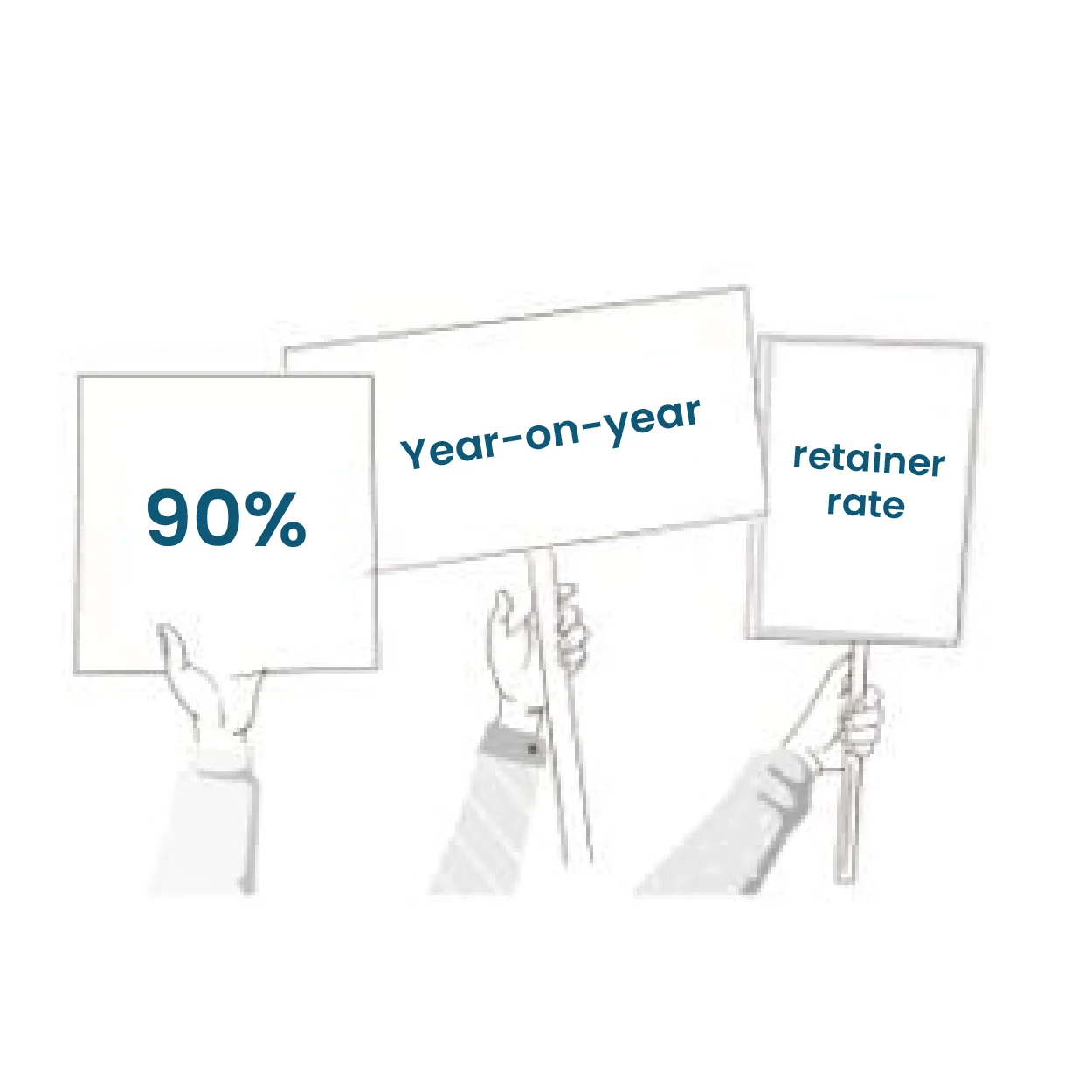 90% year-on-year retainer rate