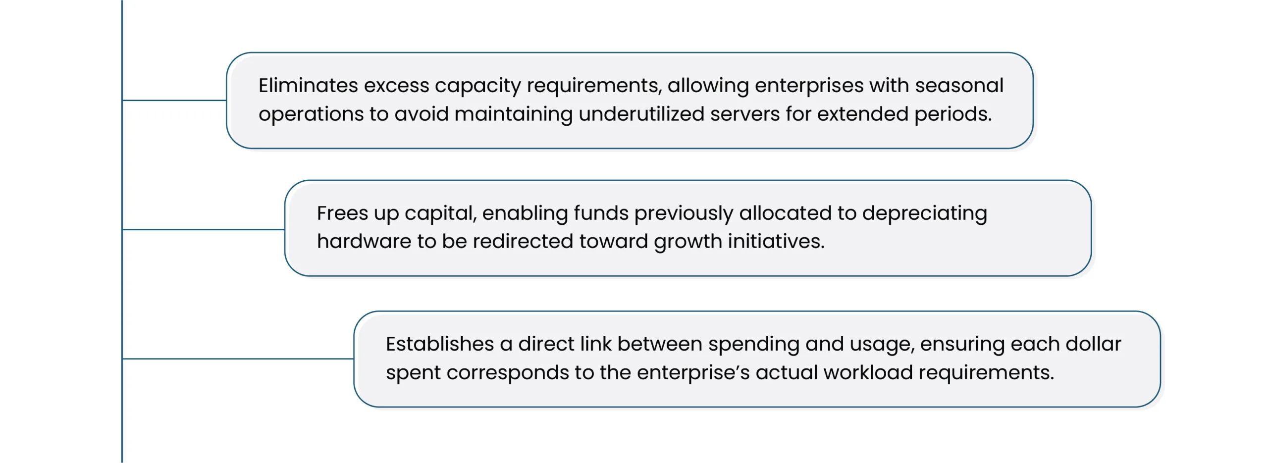 Shifting From Capital Expenditure