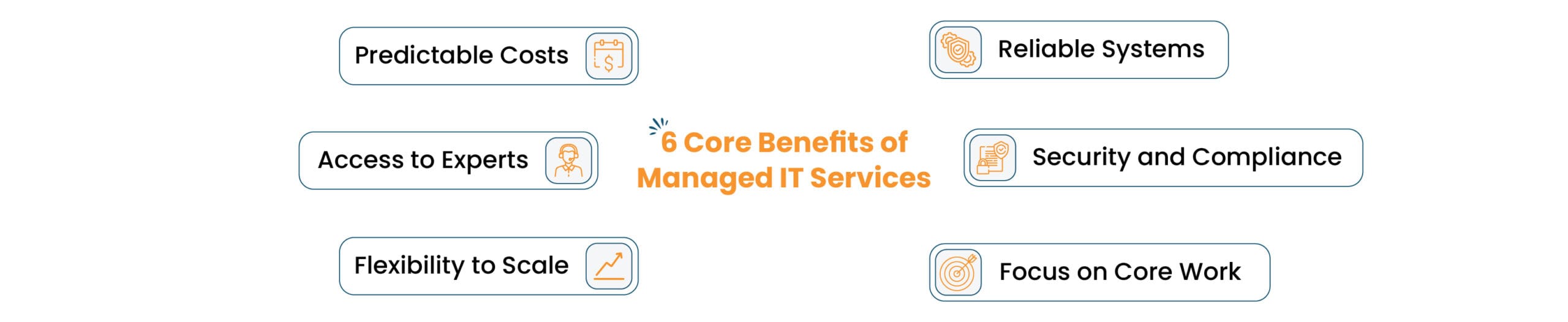 Benefits of Managed IT Services