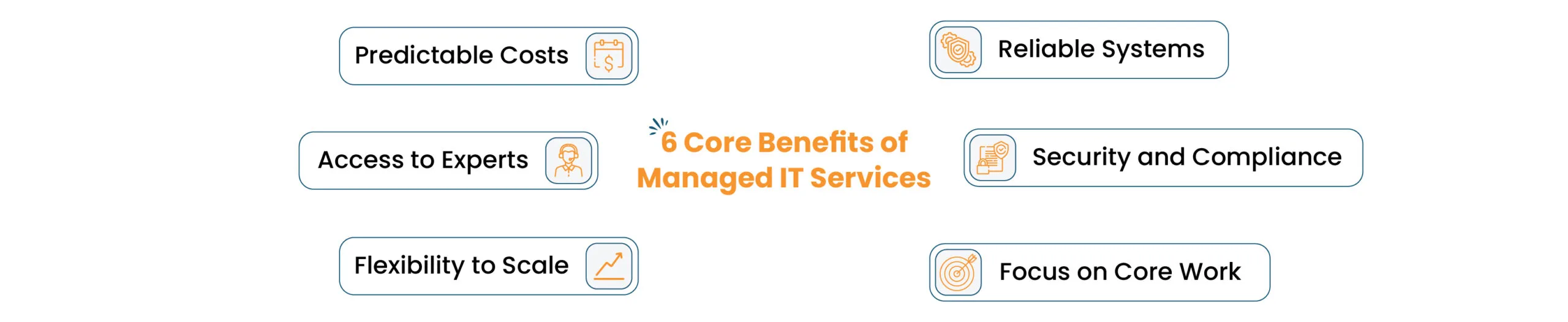 Benefits of Managed IT Services