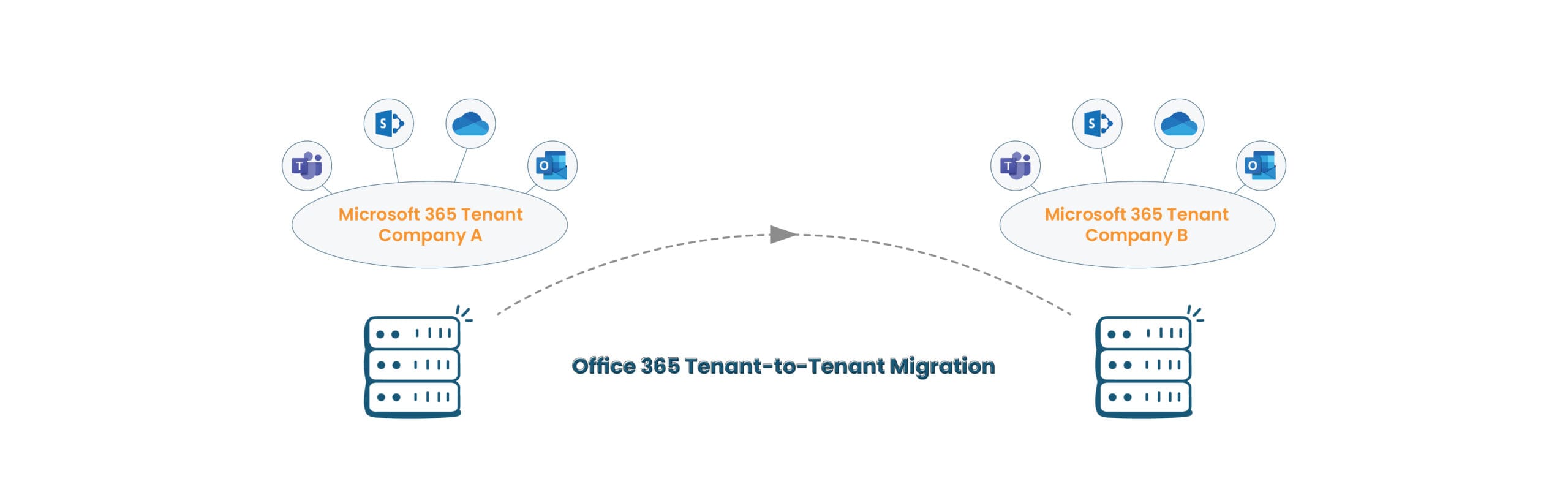 Microsoft 365 Tenant