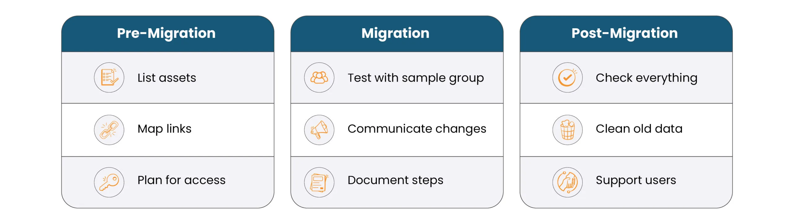 Practices for Tenant-to-Tenant Migrations