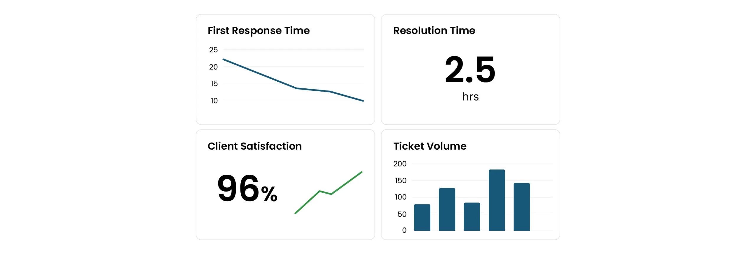 Tracking MSP Help Desk Tracking MSP Help Desk