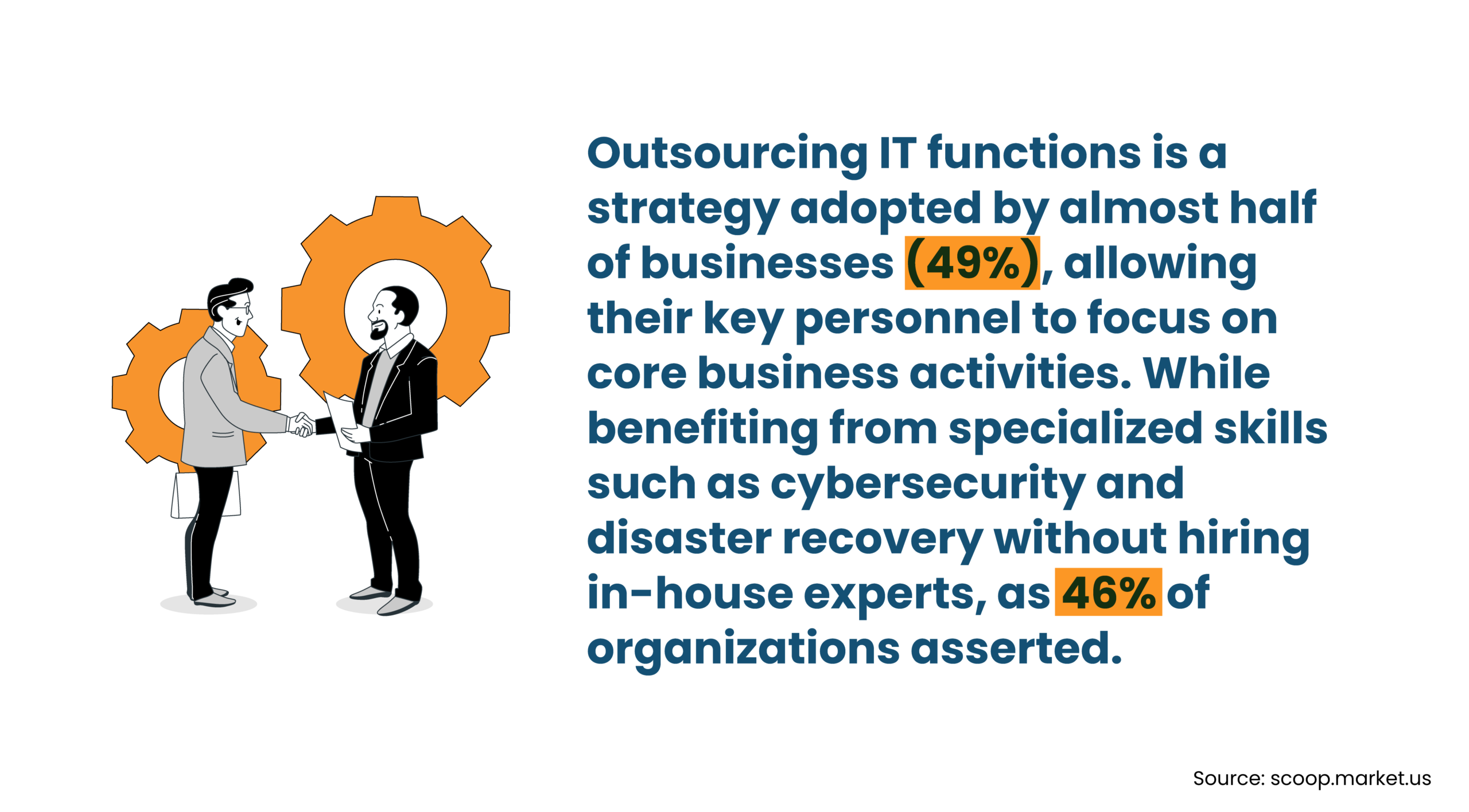 Outsourcing IT functions improves efficiency and business focus