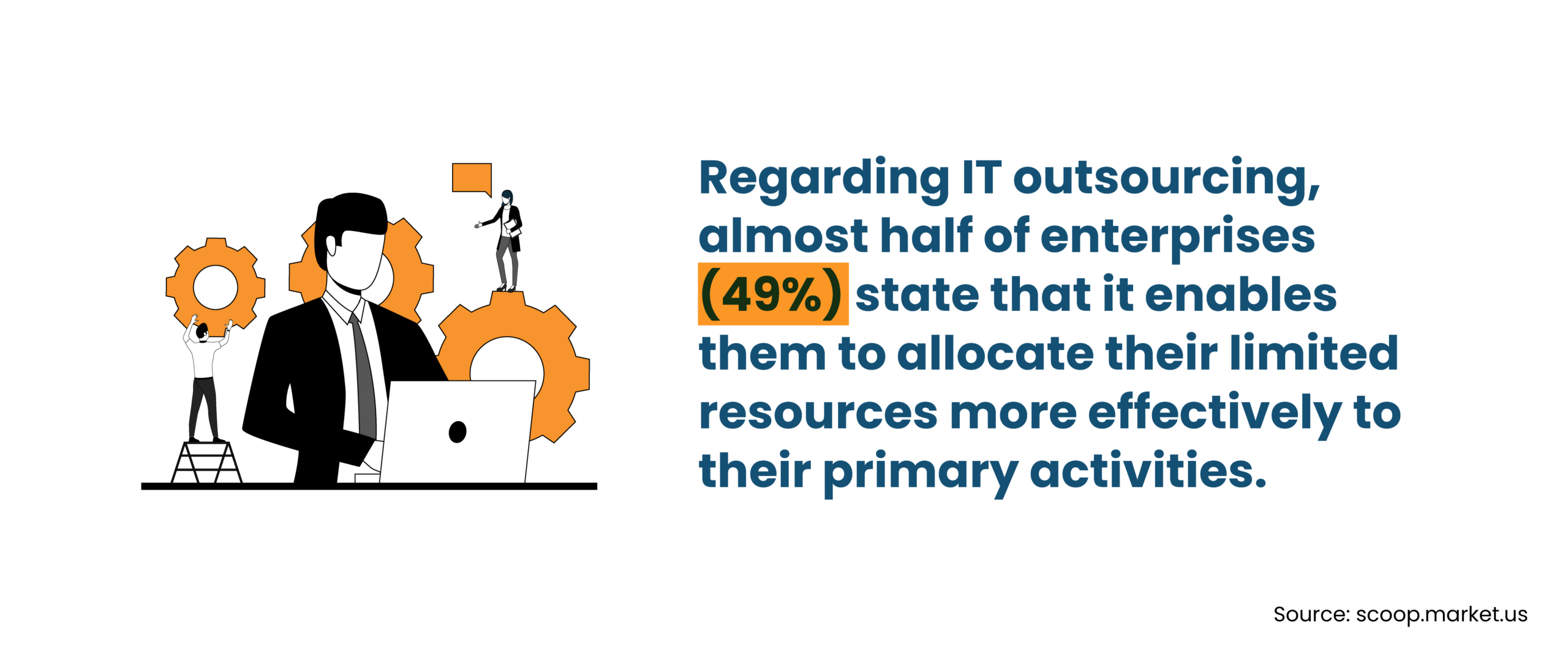 IT outsourcing helps businesses optimize resources and improve efficiency