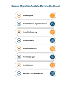 8 Azure Migration Tools for Seamless Cloud Transition - Infrassist ...
