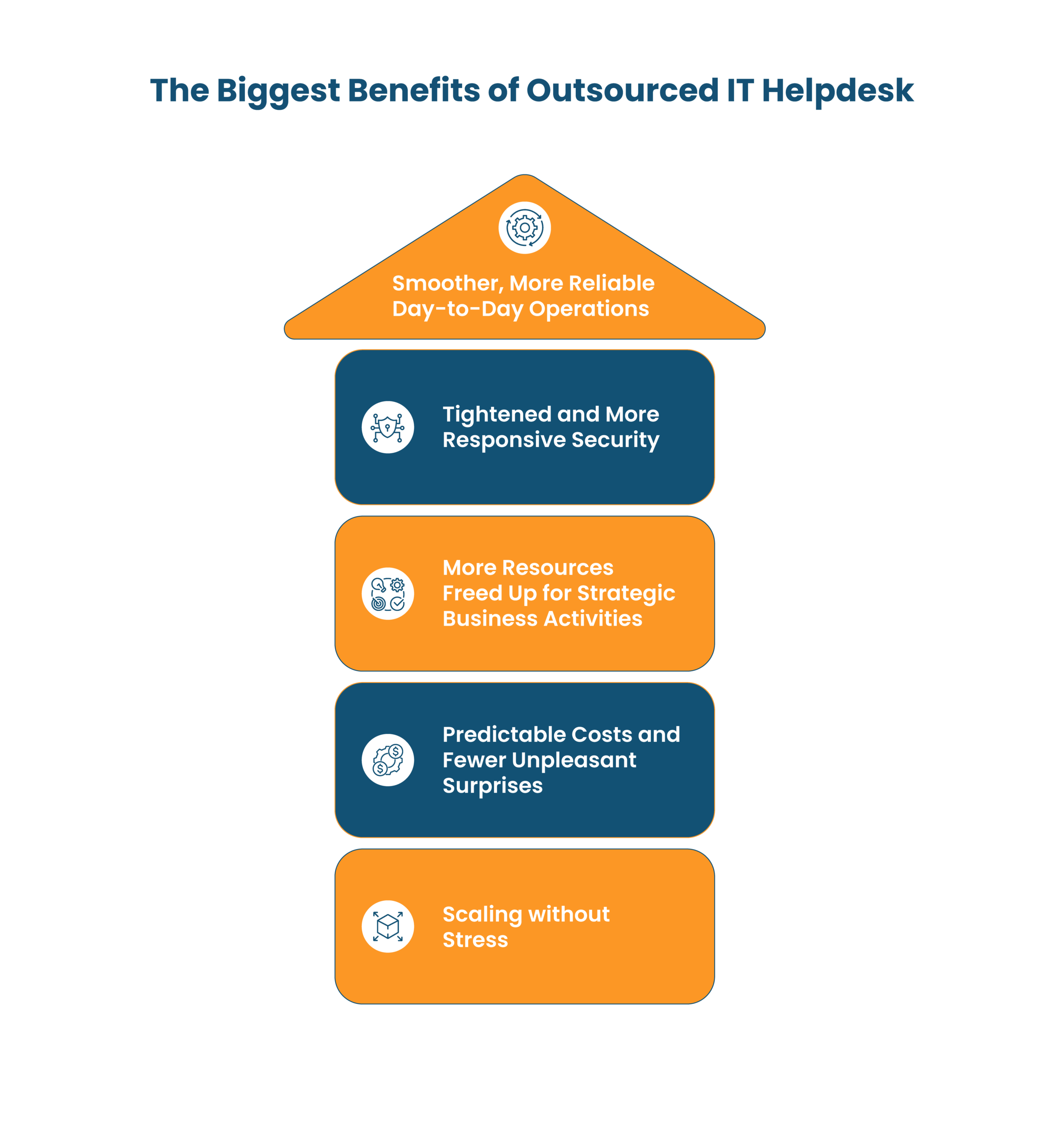 The Biggest Benefits of Outsourced IT Helpdesk