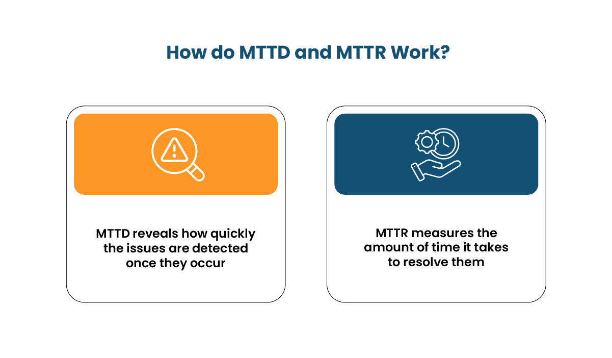 How do MTTD and MTTR Work