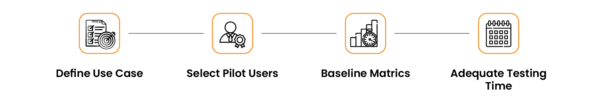 Microsoft 365 Copilot Use