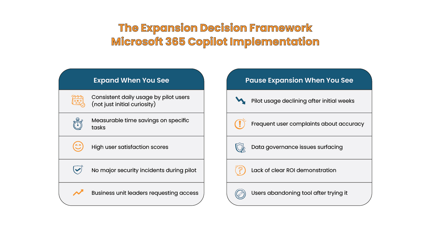 Expansion Decision Framework