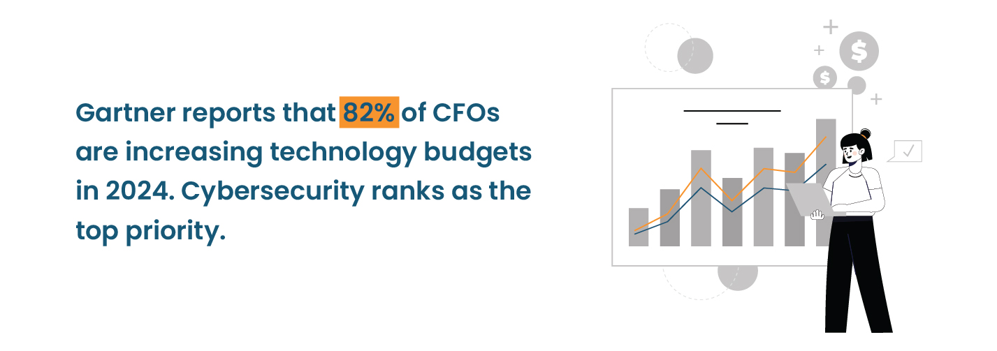 Garther report of CFOs