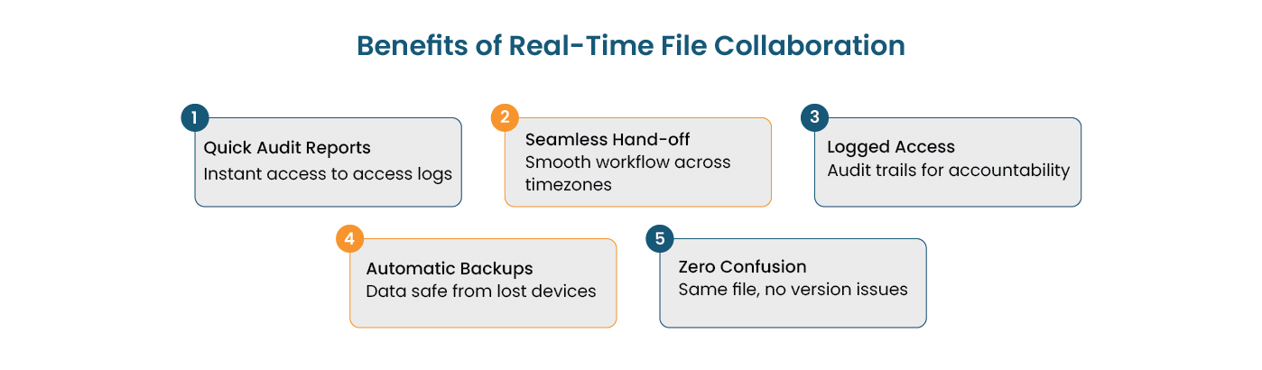 IT managed services for accounting firms solve
