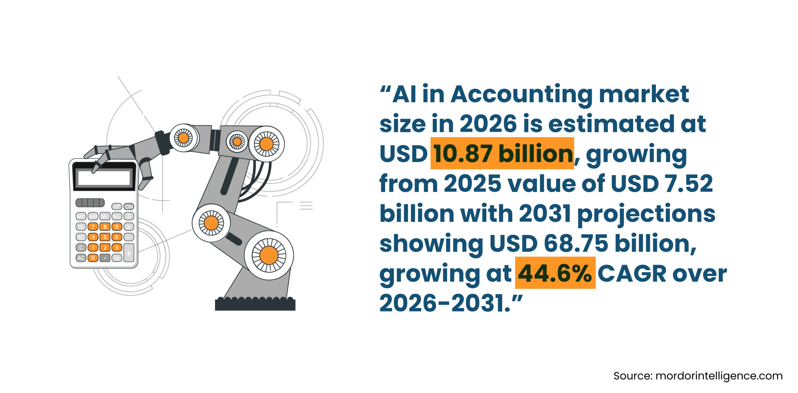 AI in accounting market growth forecast 2026.