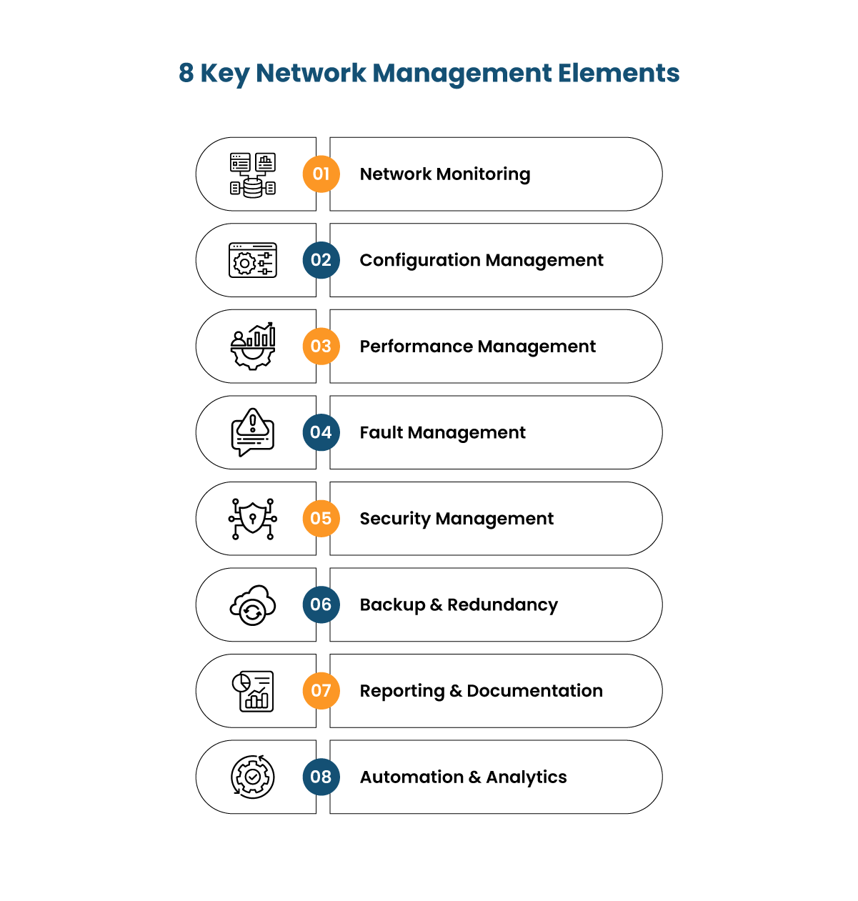 Key Elements of Network Management