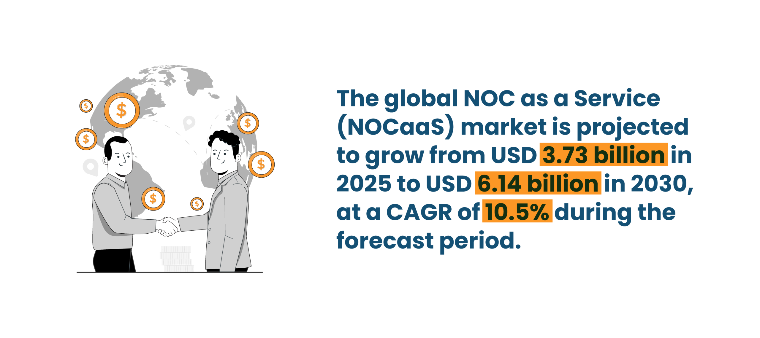 global noc as a services