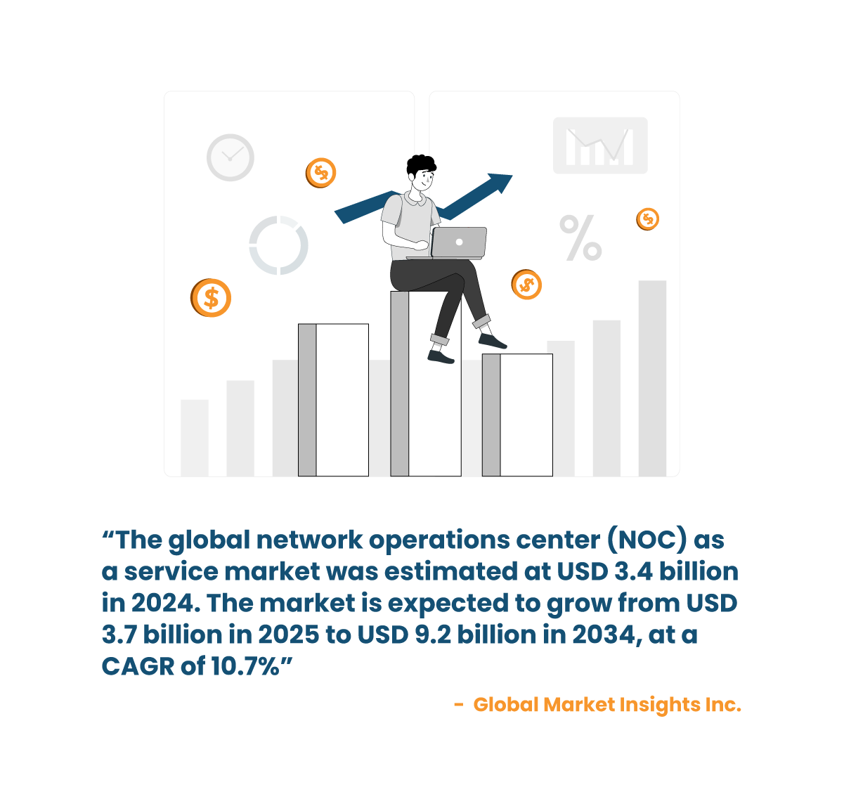 Global Market insights Noc 