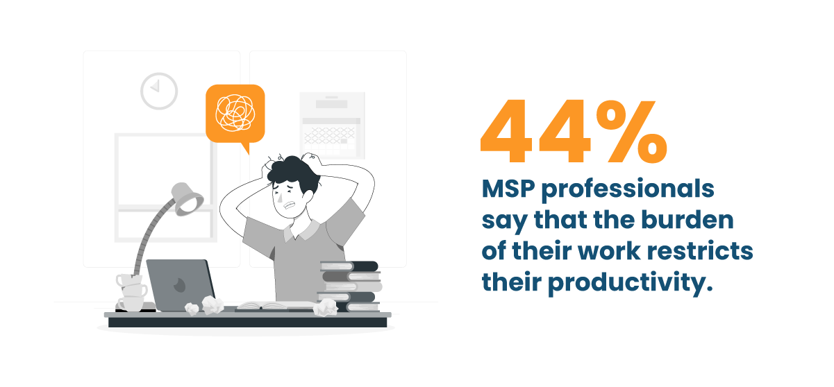 44% MSPs Say Workload Reduces Productivity