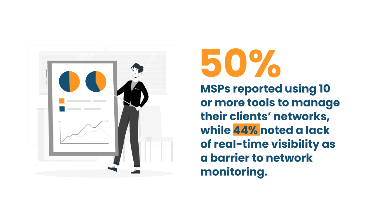 50% MSPs Struggle With Tool Overload and Visibility