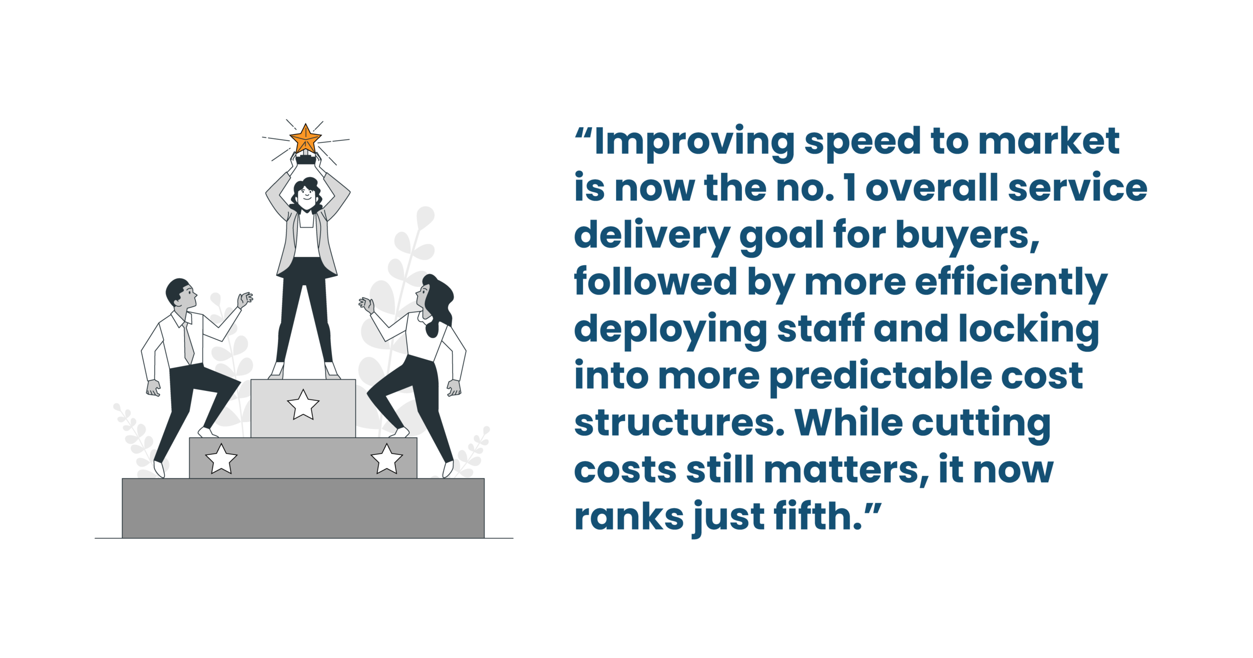 Speed to market as top service delivery priority.