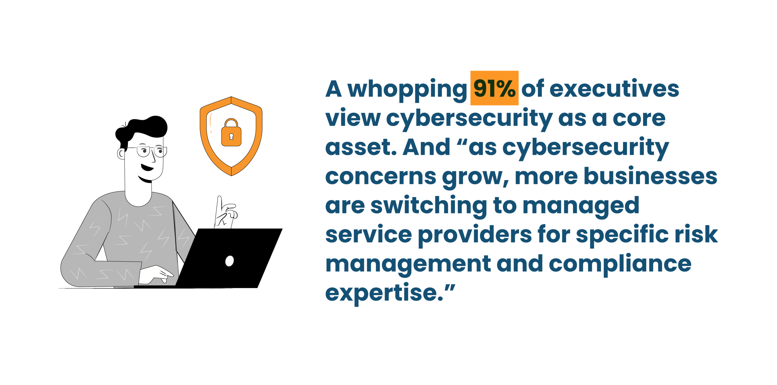 91% of executives prioritize cybersecurity and managed services.