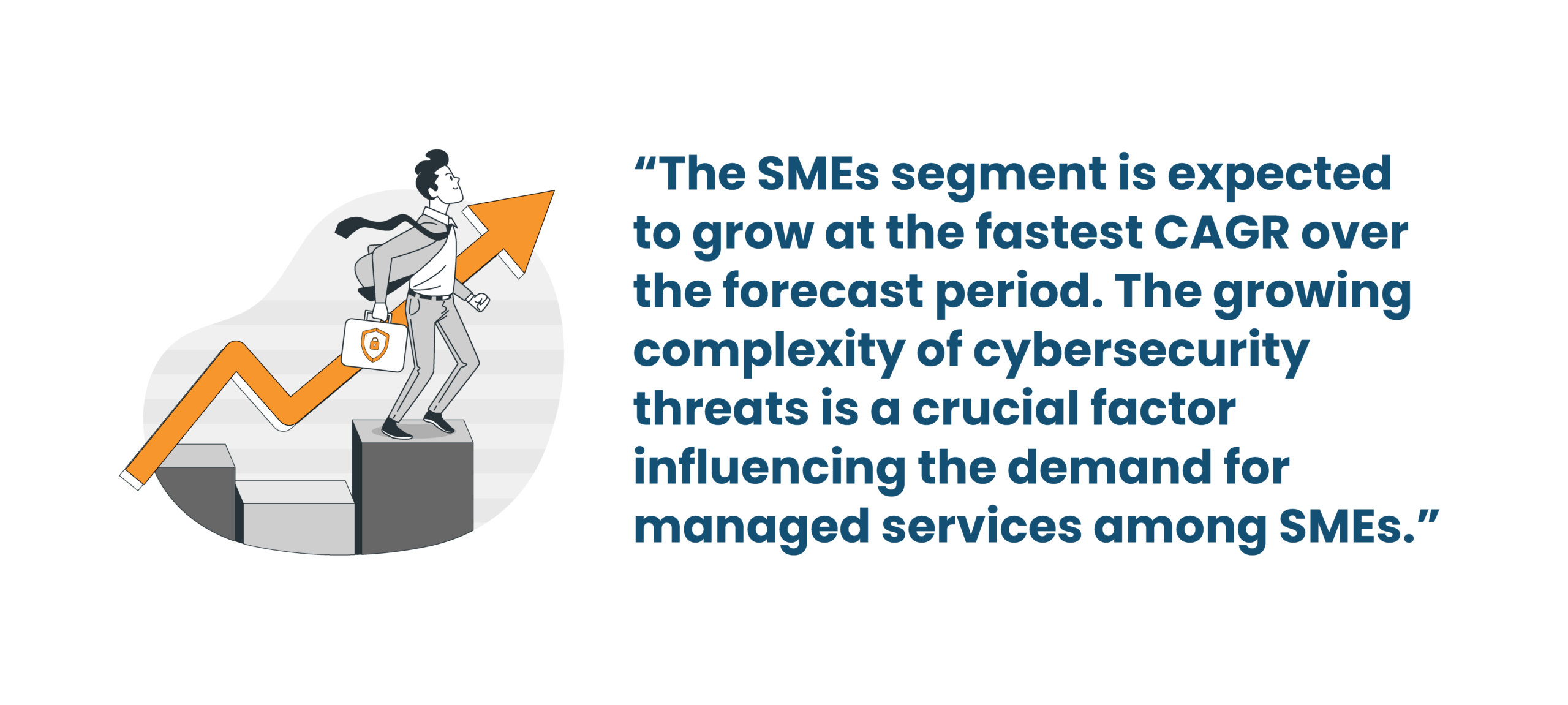 SME growth driving demand for managed cybersecurity services.