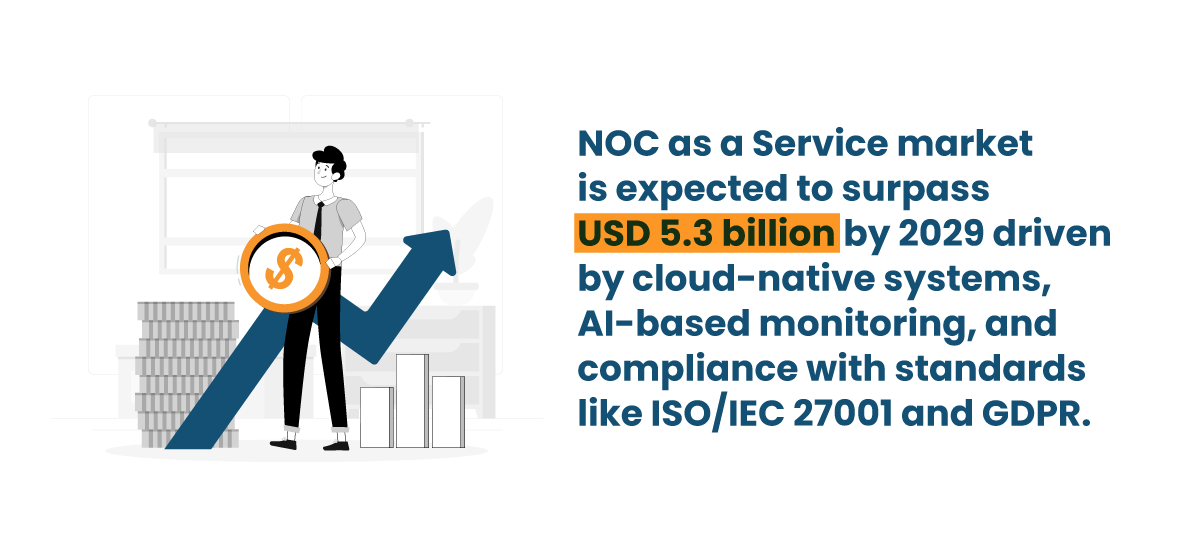 NOC as a Service Market 