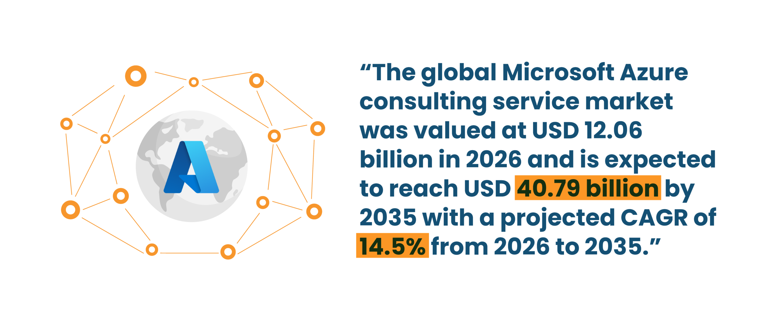 Microsoft Azure consulting market growth infographic showing $40.79B projection and 14.5% CAGR.
