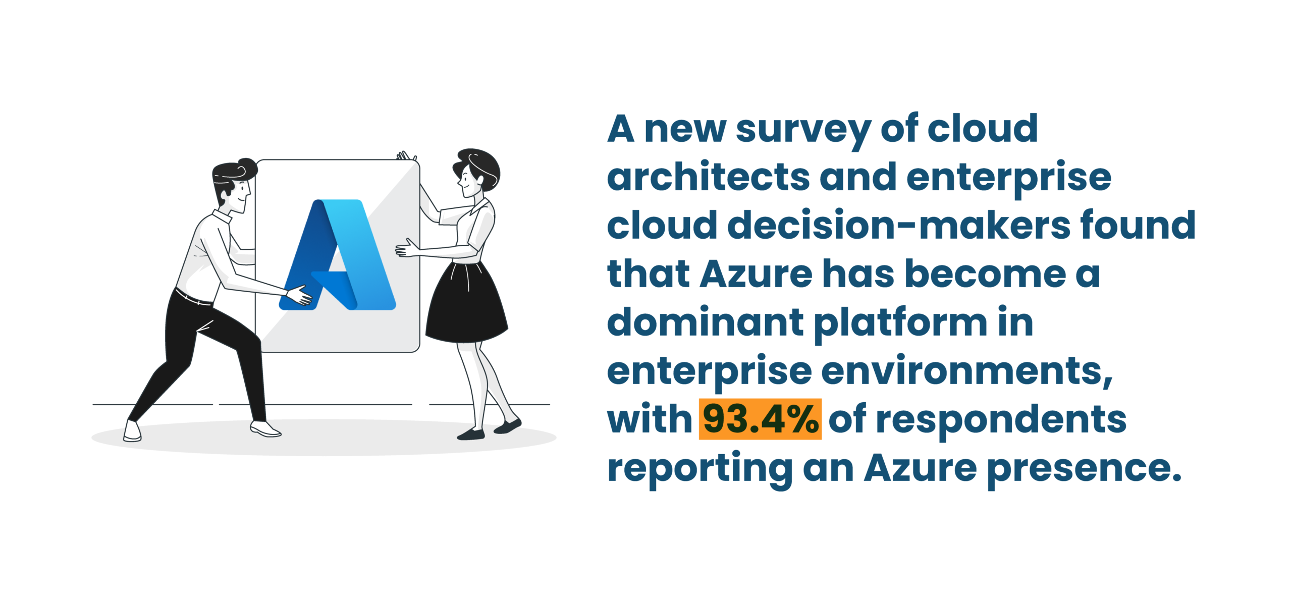 93.4% of enterprises report Azure presence in cloud environments