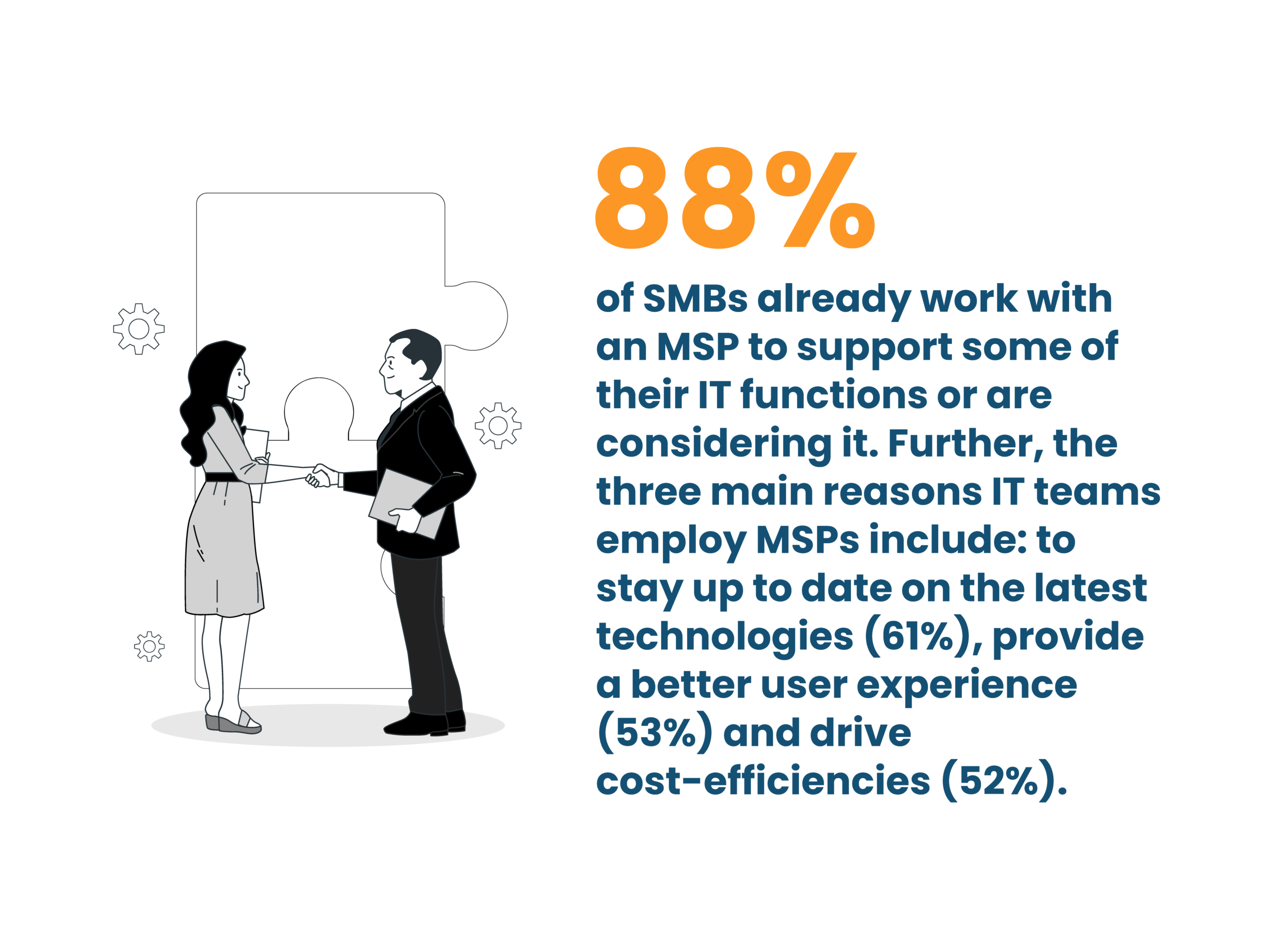 88% of SMBs use or consider MSP services illustration