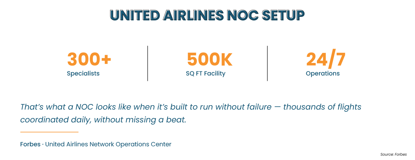 United airlines noc setup
