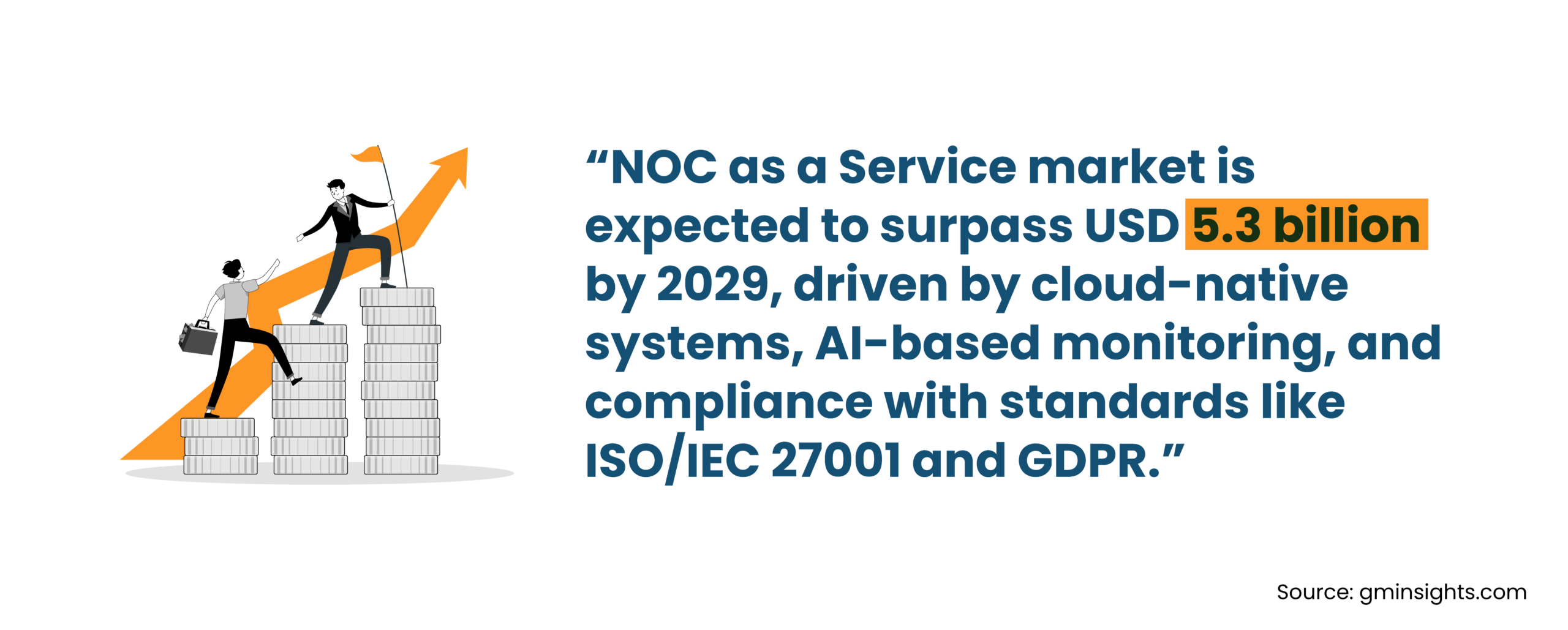 NOC as a Service market to reach $5.3B by 2029
