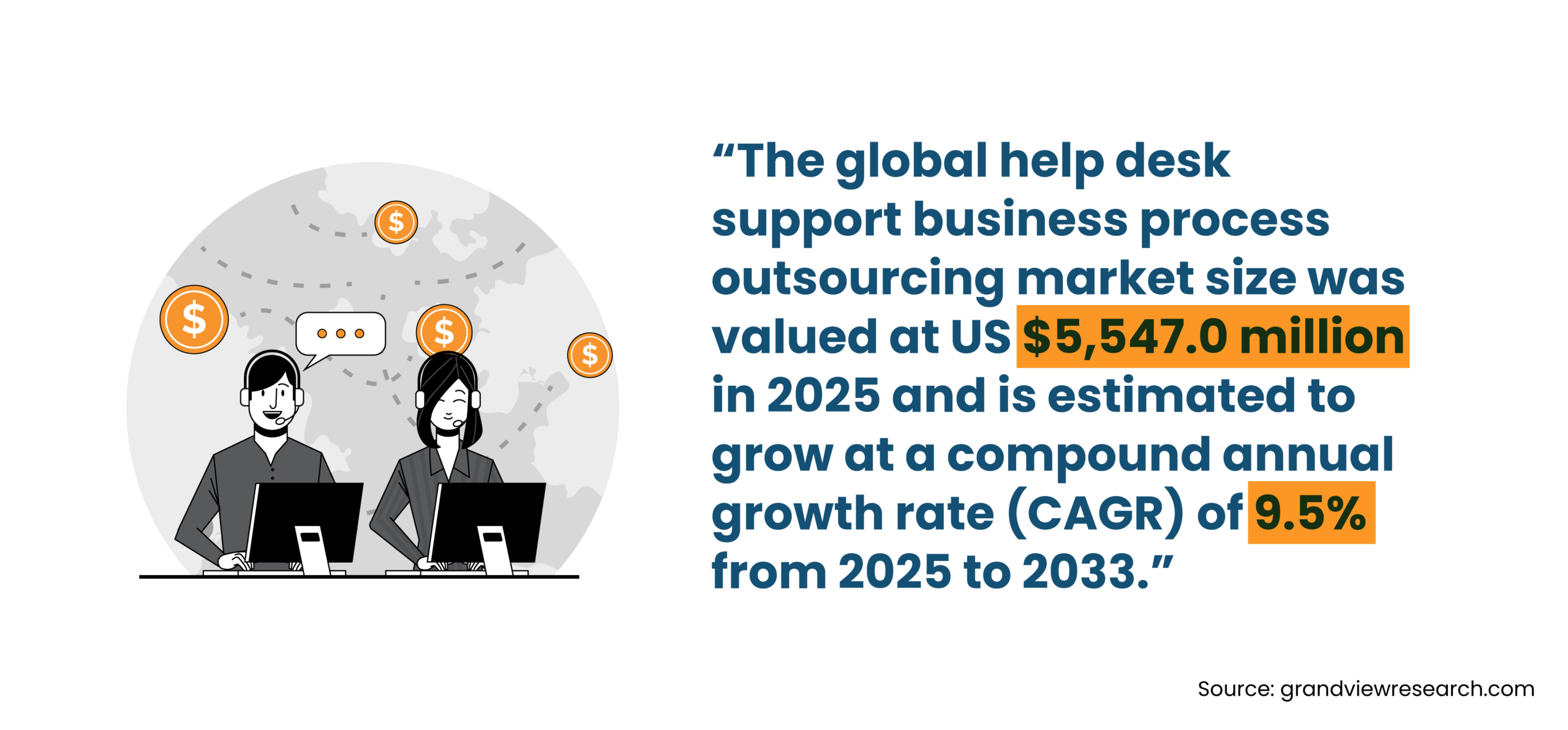 Help desk outsourcing market growth stats infographic